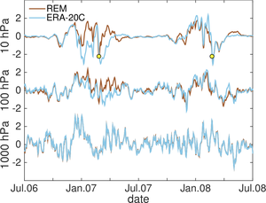 Graph of REM and ERA-20C correlated to time