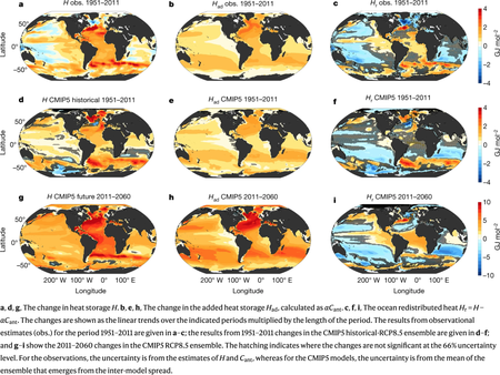 Scientific diagram showing changes in ocean temperature