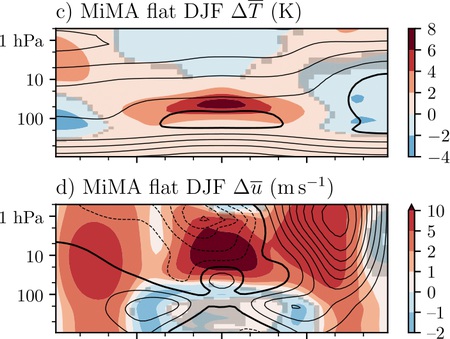 Graph showing temperature changes in response to a volcanic eruption