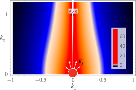 Turbulent energy spectrum